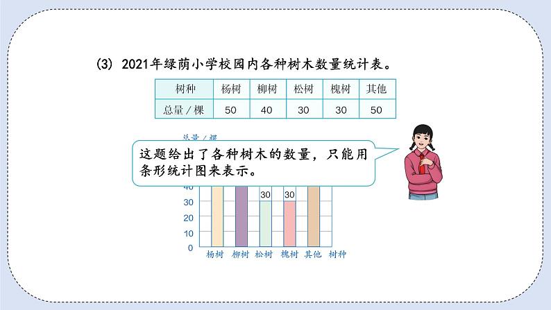 人教版数学六年级上册 7.2 选择合适的统计图 课件07