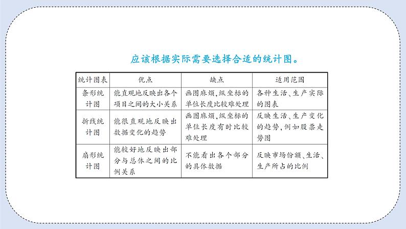 人教版数学六年级上册 7.2 选择合适的统计图 课件08