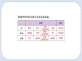 人教版数学六年级上册 9.2 数与代数 课件
