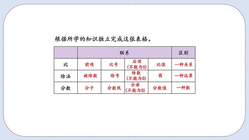 人教版数学六年级上册 9.2 数与代数 课件04