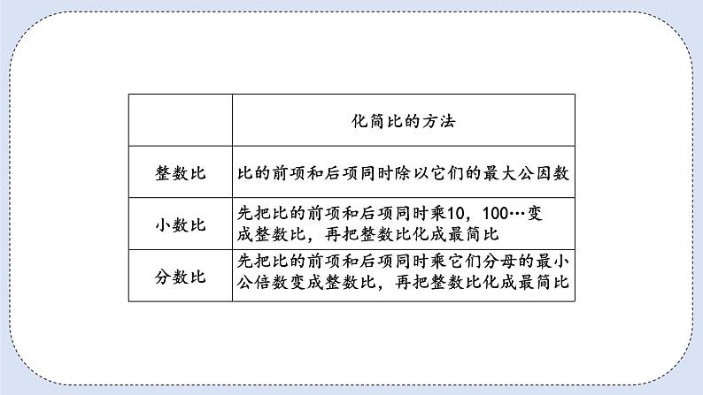 人教版数学六年级上册 9.2 数与代数 课件06