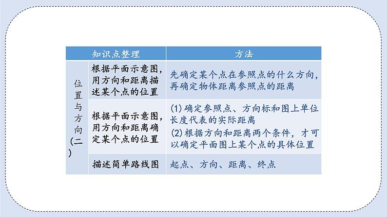 人教版数学六年级上册 9.3 图形与几何 课件04