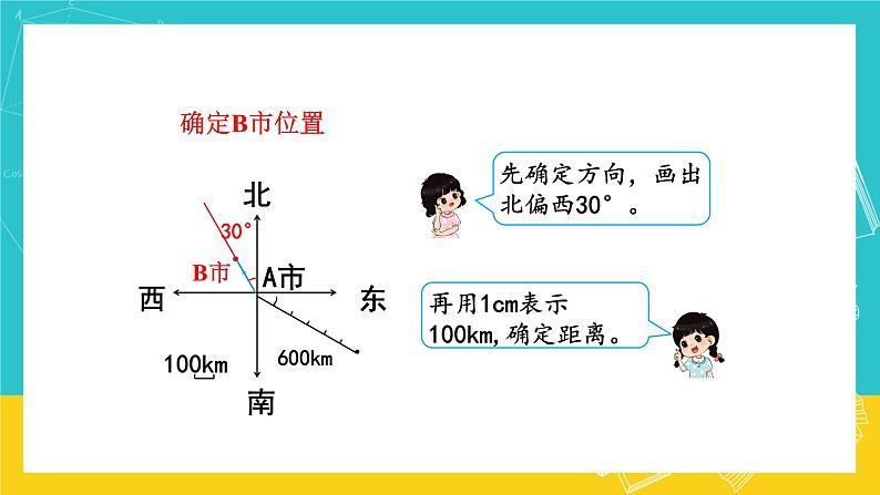 人教版数学六年级上册 2.2《标出物体的位置》课件+教案07