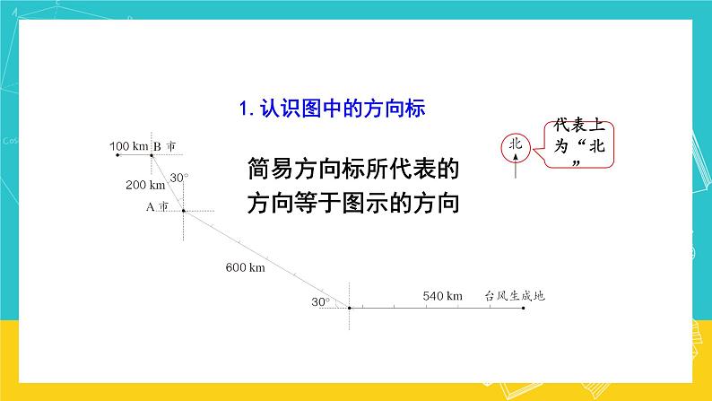 人教版数学六年级上册 2.3《描述简单的路线图》课件第4页