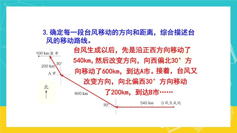 人教版数学六年级上册 2.3《描述简单的路线图》课件第6页