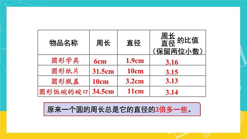 人教版数学六年级上册 5.2《圆的周长》课件+教案08