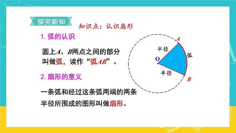 人教版数学六年级上册 5.7《扇形的认识》课件+教案03