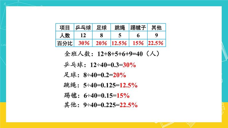 人教版数学六年级上册 7.1《扇形统计图》课件+教案04