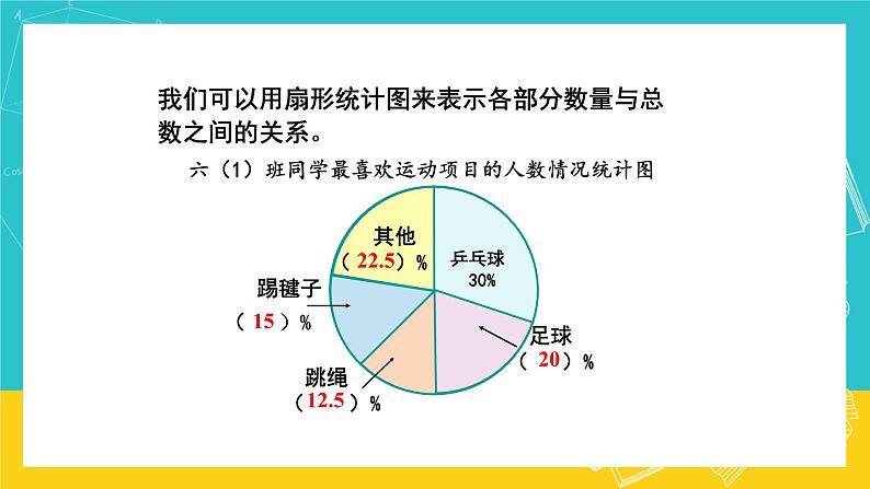 人教版数学六年级上册 7.1《扇形统计图》课件+教案06