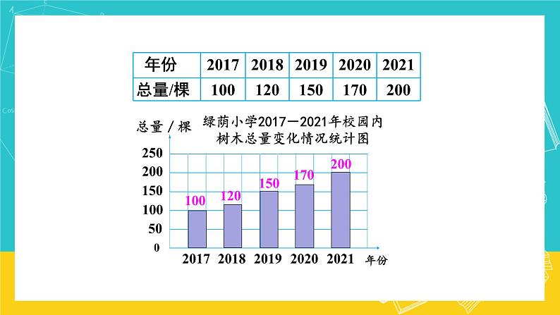 人教版数学六年级上册 7.2《合理选择统计图》课件+教案04