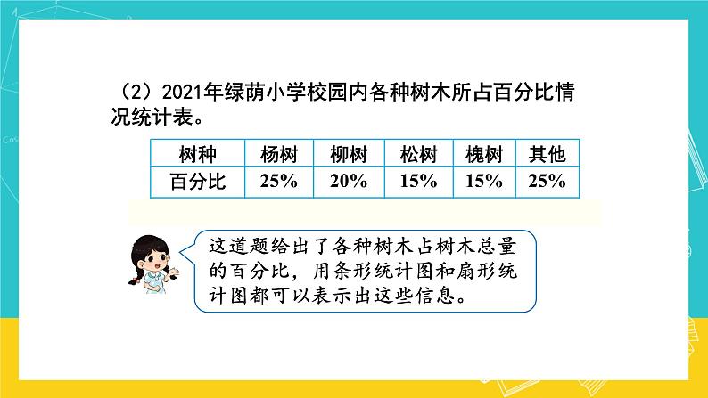 人教版数学六年级上册 7.2《合理选择统计图》课件+教案06