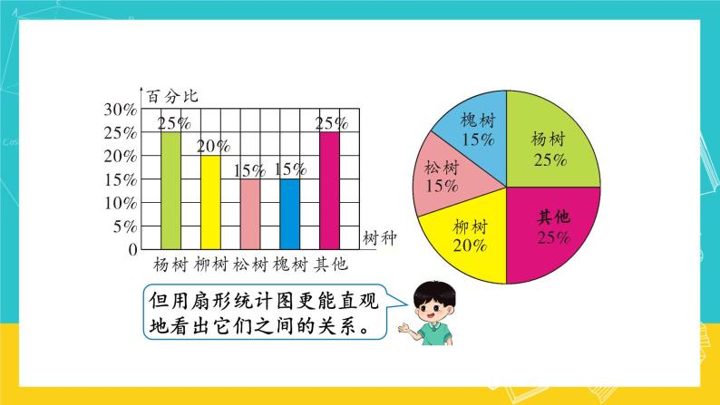 人教版数学六年级上册 7.2《合理选择统计图》课件+教案07