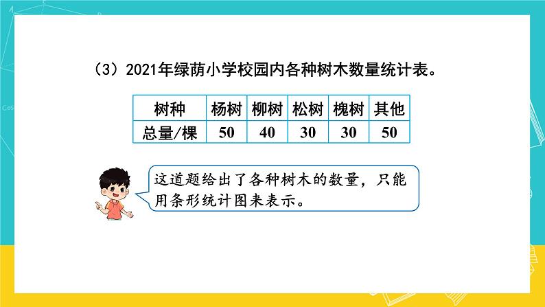 人教版数学六年级上册 7.2《合理选择统计图》课件+教案08