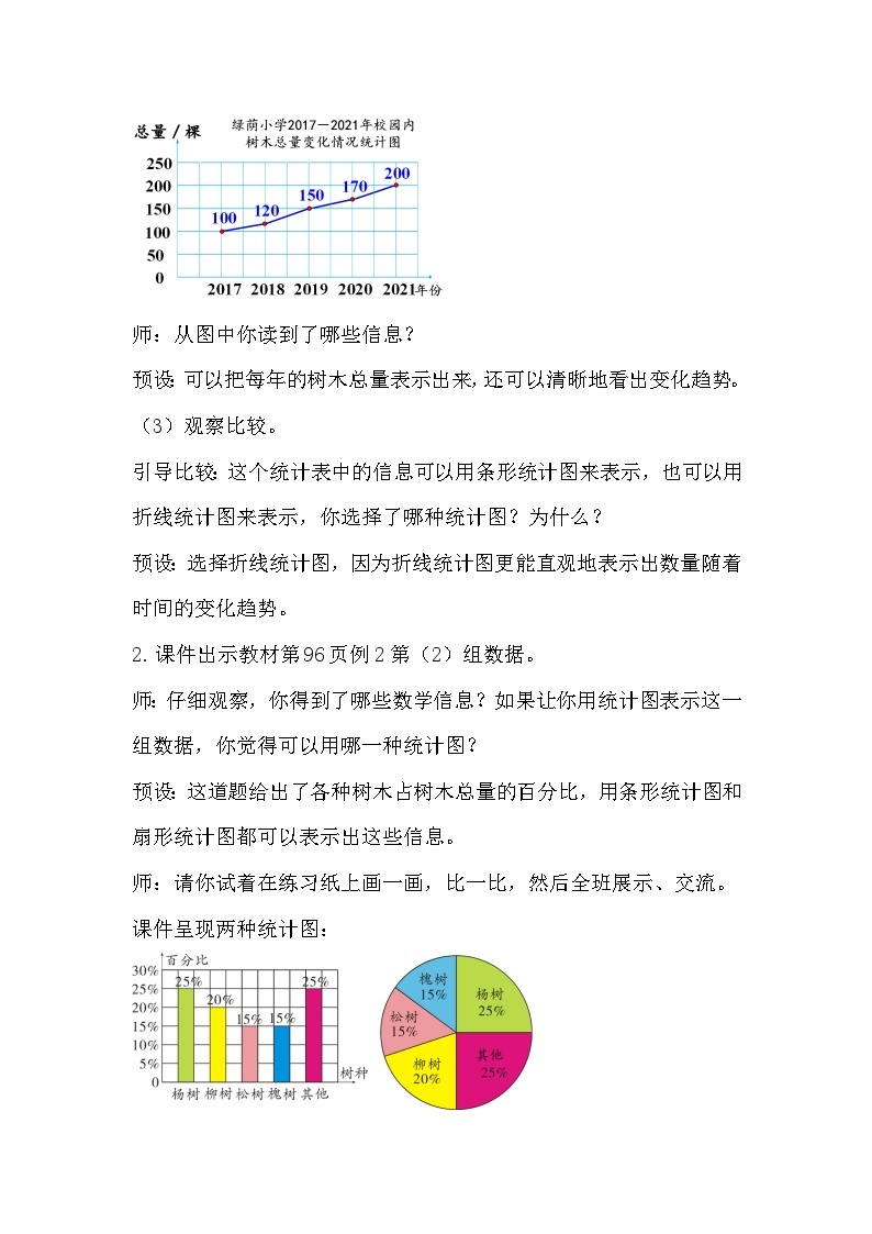 人教版数学六年级上册 7.2《合理选择统计图》课件+教案03