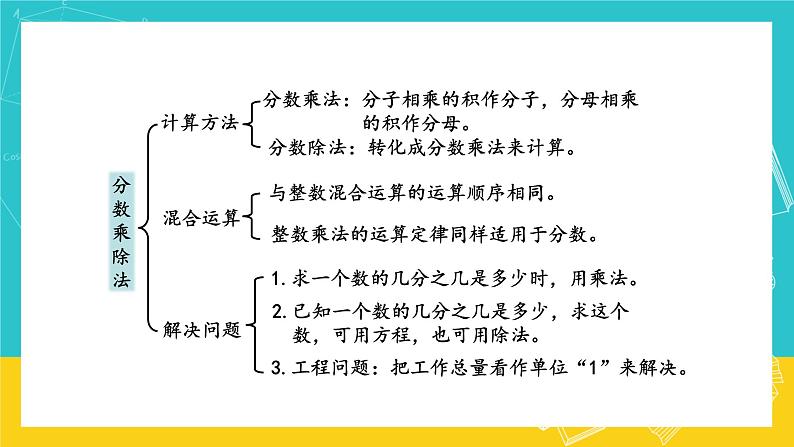 人教版数学六年级上册 9.1《 数与代数》课件03