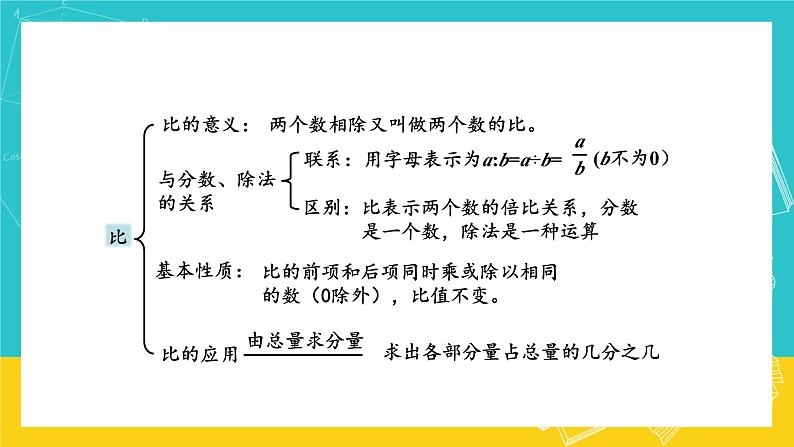 人教版数学六年级上册 9.1《 数与代数》课件05