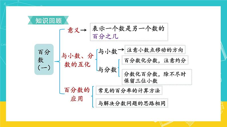 人教版数学六年级上册 9.2《 数与代数》课件02