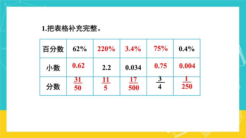 人教版数学六年级上册 9.2《 数与代数》课件03