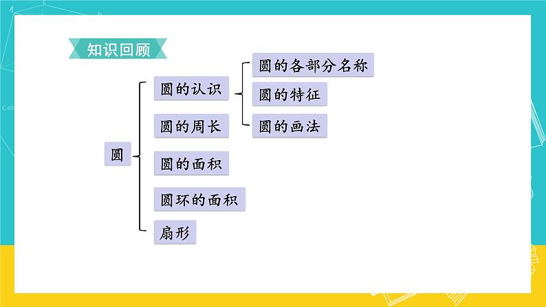 人教版数学六年级上册 9.3《 图形与几何》课件02