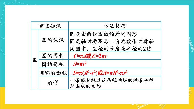 人教版数学六年级上册 9.3《 图形与几何》课件03