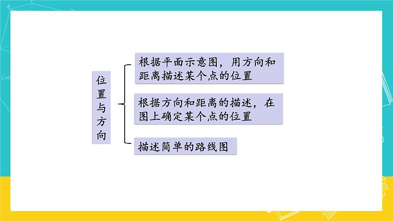 人教版数学六年级上册 9.3《 图形与几何》课件04