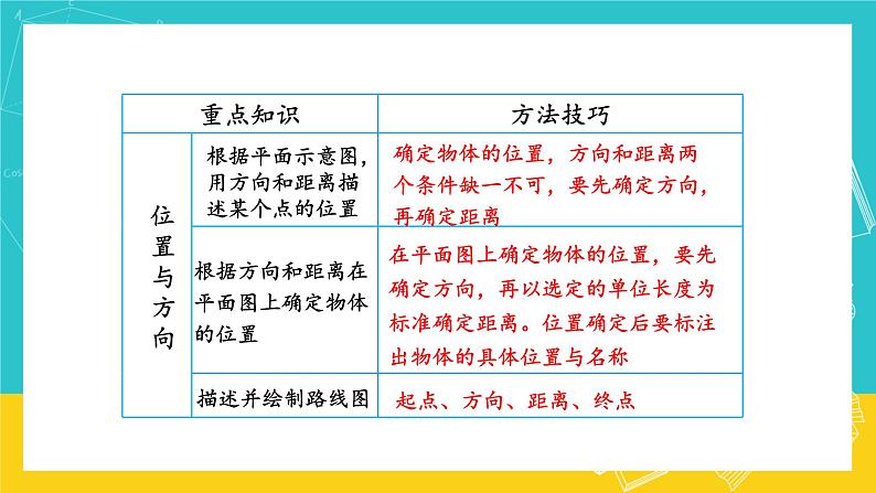 人教版数学六年级上册 9.3《 图形与几何》课件05