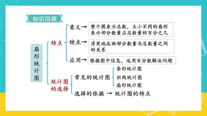 人教版数学六年级上册 9.4《 统计》课件02