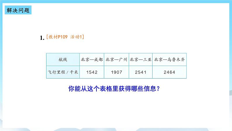 浜烘暀鐗堟暟瀛︿笁骞寸骇涓婂唽 10.1 閲忕殑璁￠噺銆佷竾浠ュ唴鐨勫姞娉曞拰鍑忔硶 璇句欢第2页