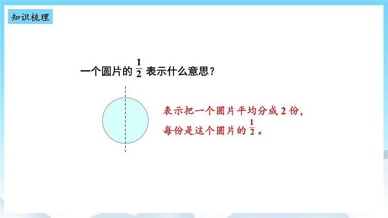 人教版数学三年级上册 10.4 分数的初步认识、集合 课件02