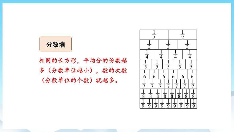 人教版数学三年级上册 10.4 分数的初步认识、集合 课件04