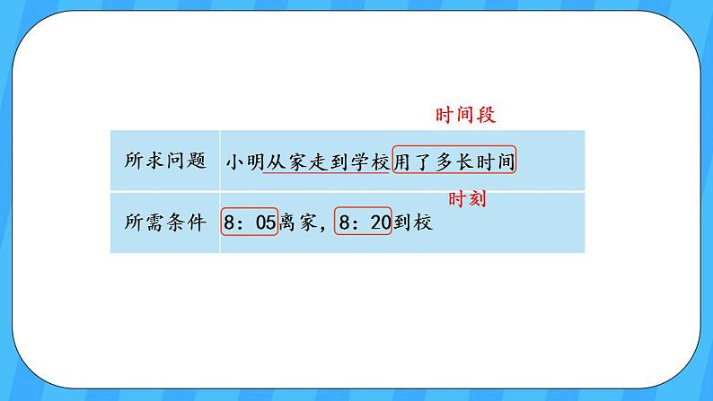 人教版数学三年级上册 1.3《计算经过的时间》课件+教案05