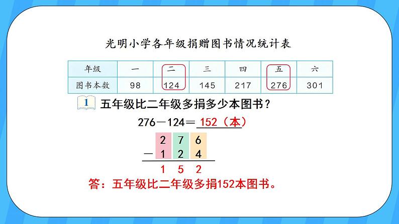 人教版数学三年级上册 4.3《三位数减三位数》课件+教案04