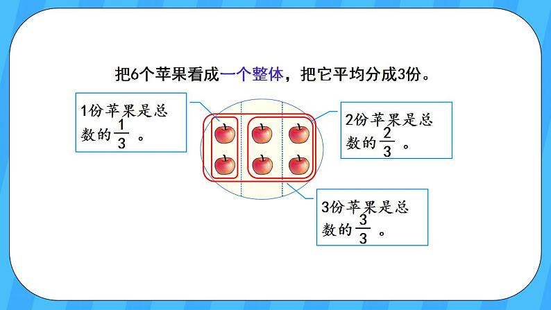 人教版数学三年级上册 8.6《分数的简单应用》课件+教案05