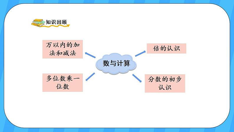 人教版数学三年级上册 10.1《数与计算》课件02