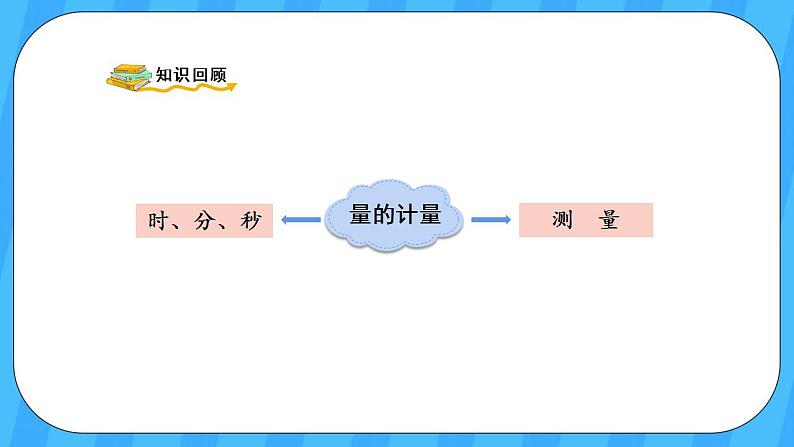 人教版数学三年级上册 10.2《量的计量》课件02