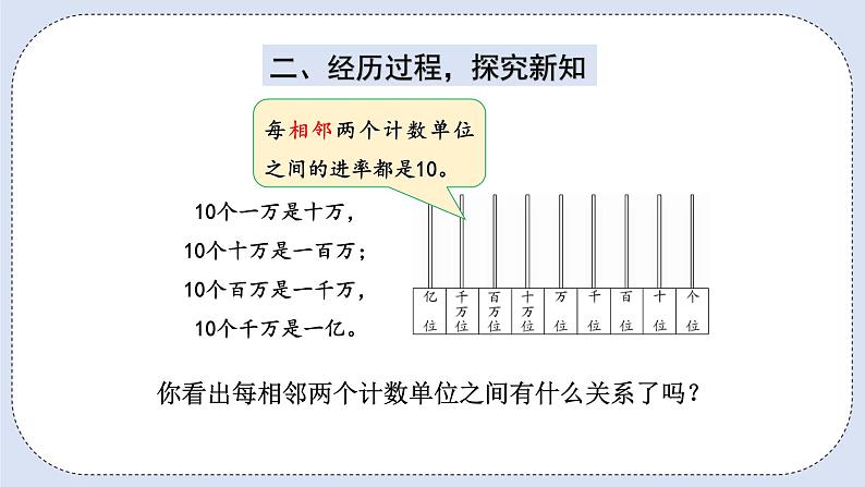 人教版数学四年级上册 1.1 亿以内数的认识 课件04