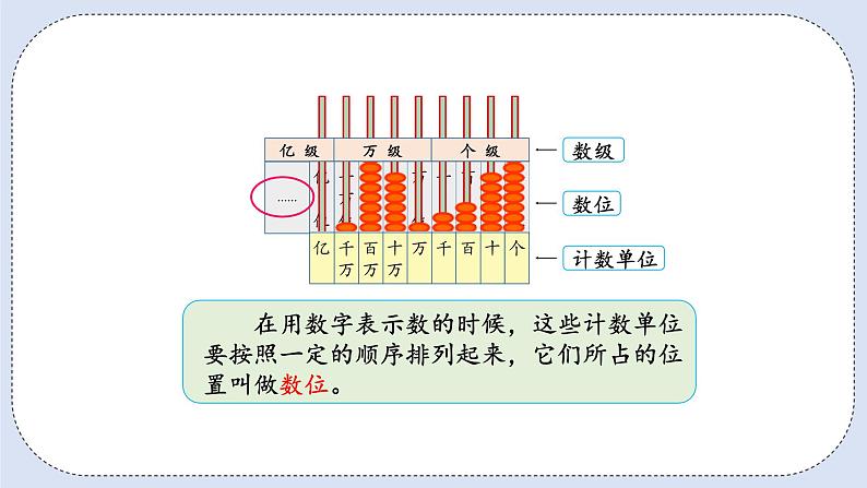 人教版数学四年级上册 1.1 亿以内数的认识 课件05