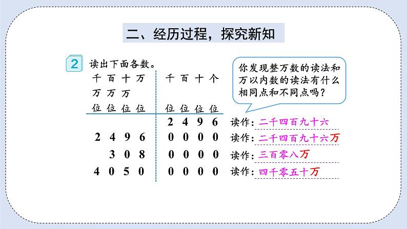 人教版数学四年级上册 1.2 亿以内数的读法 课件03