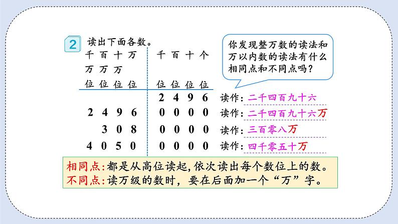 人教版数学四年级上册 1.2 亿以内数的读法 课件04