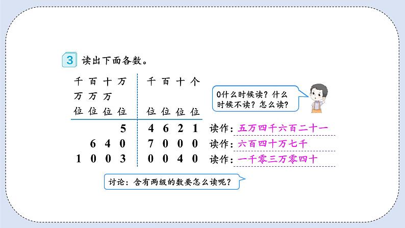 人教版数学四年级上册 1.2 亿以内数的读法 课件06