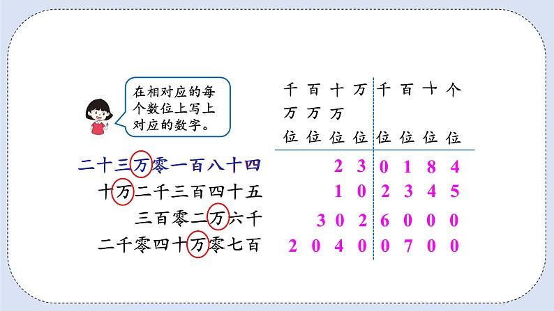 人教版数学四年级上册 1.3 亿以内数的写法 课件04