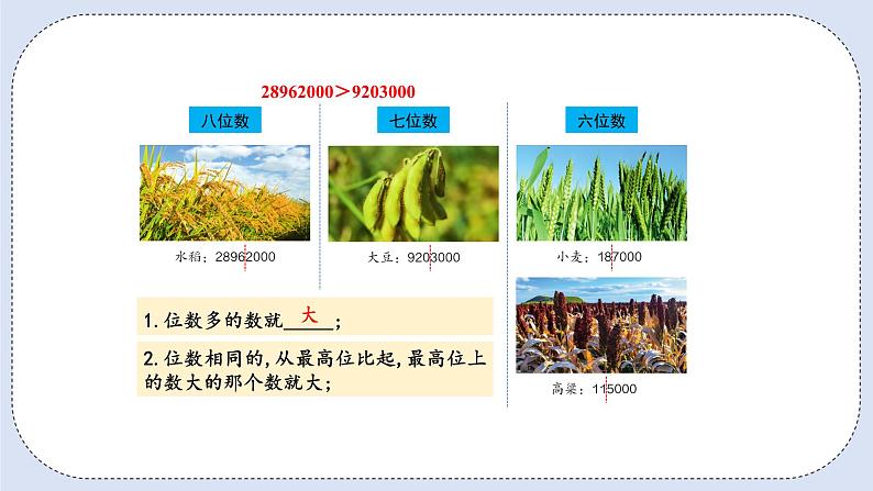 人教版数学四年级上册 1.4 亿以内数的大小比较 课件05