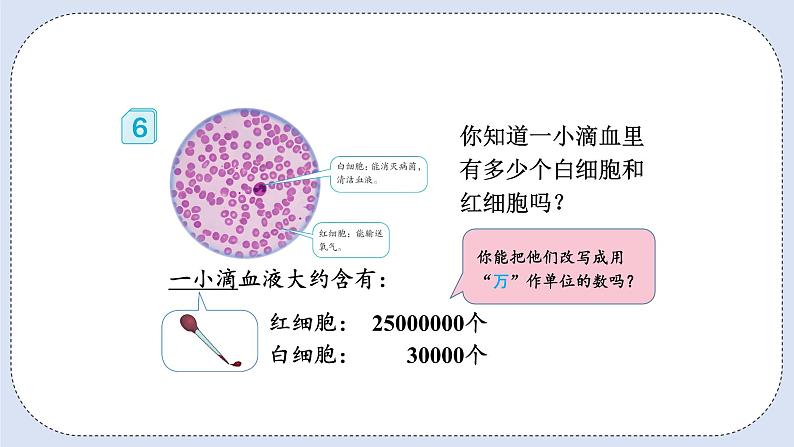 人教版数学四年级上册 1.5 将整万数改写成用“万”作单位的数 课件04