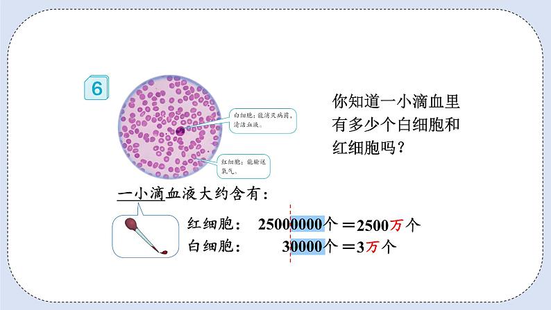 人教版数学四年级上册 1.5 将整万数改写成用“万”作单位的数 课件05