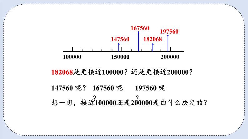 人教版数学四年级上册 1.6 求亿以内数的近似数 课件05