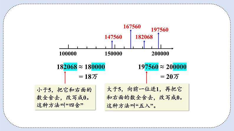 人教版数学四年级上册 1.6 求亿以内数的近似数 课件06