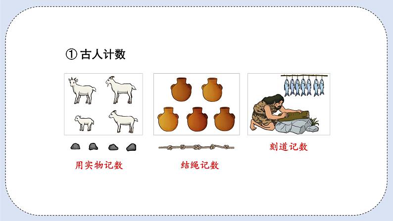 人教版数学四年级上册 1.7 数的产生和十进制计数法 课件03