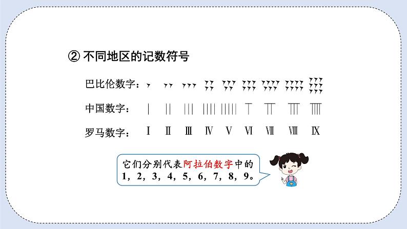 人教版数学四年级上册 1.7 数的产生和十进制计数法 课件06