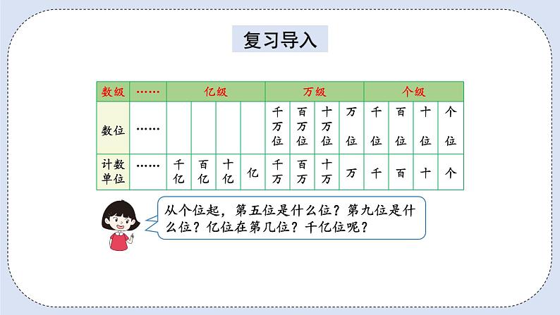 人教版数学四年级上册 1.8 亿以上数的认识 课件02