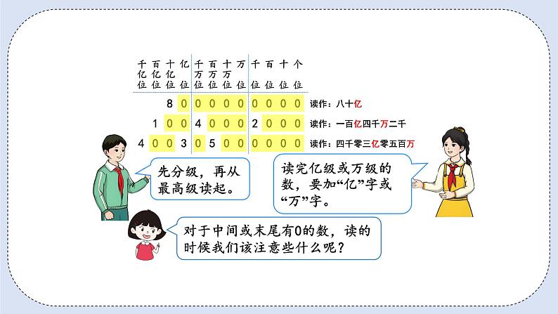 人教版数学四年级上册 1.8 亿以上数的认识 课件06